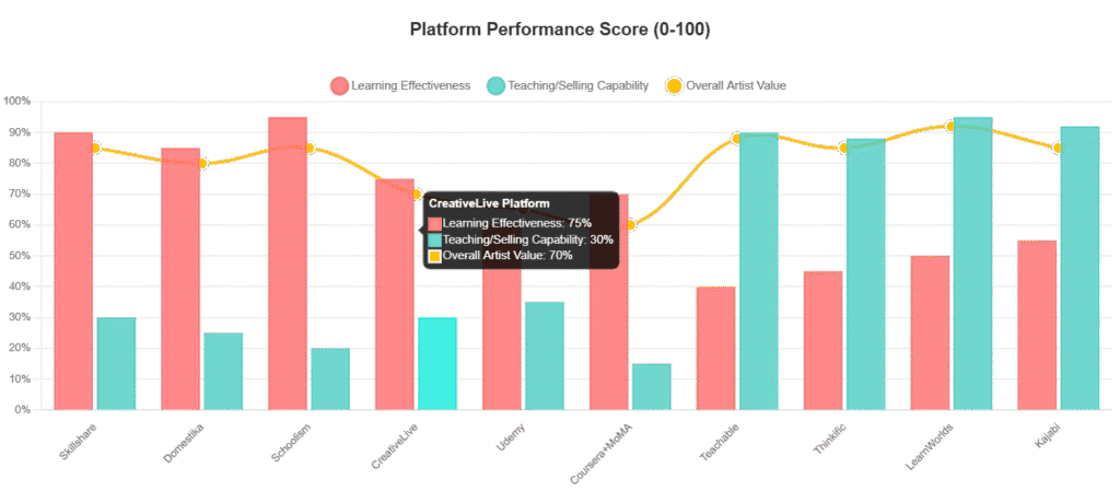 artist-teaching-on-online-course-platform
